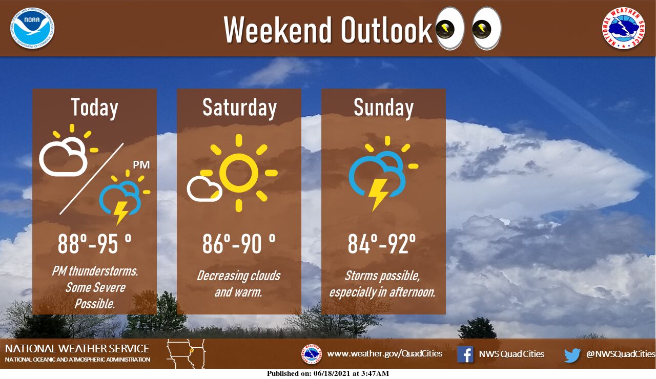 NWS: Weekend